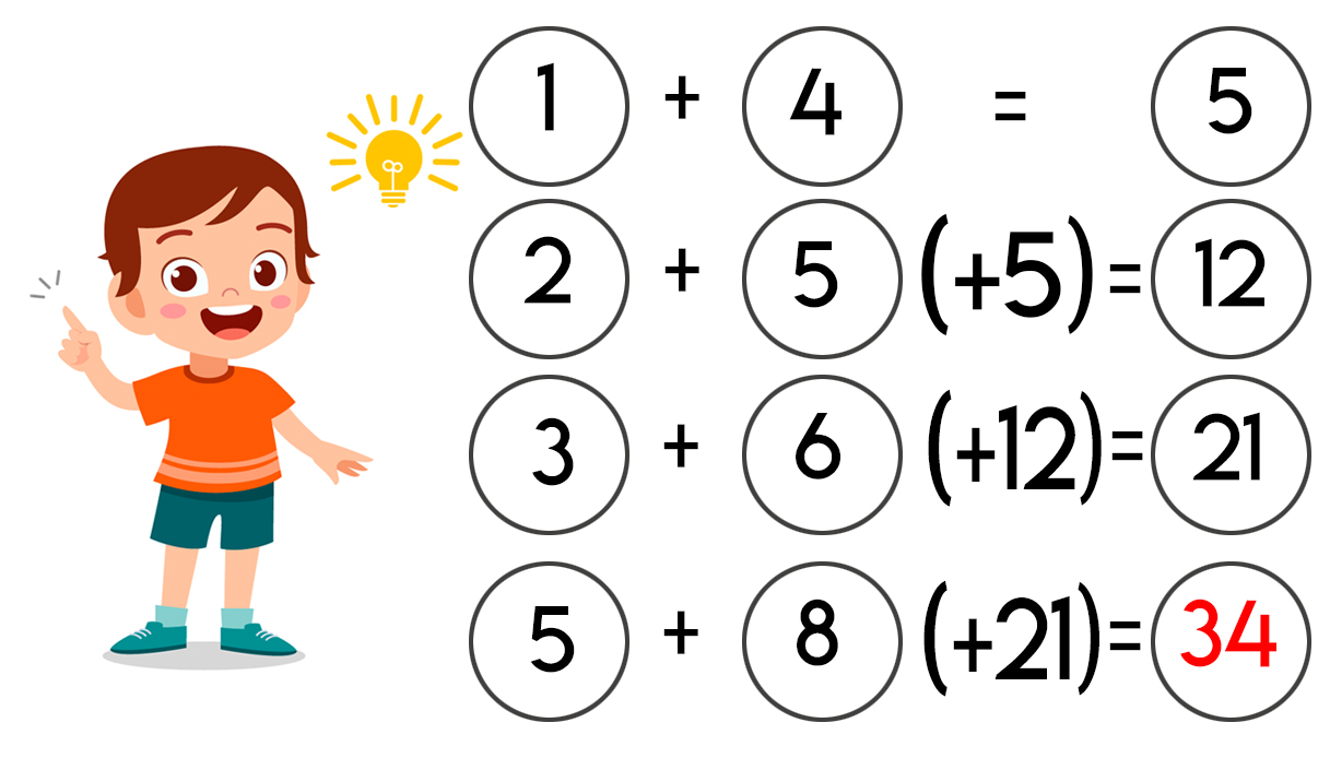 Se 1+4 = 5, 2+5 = 12, 3+6 = 21, allora 5+8 quanto fa? Risolvi il quiz